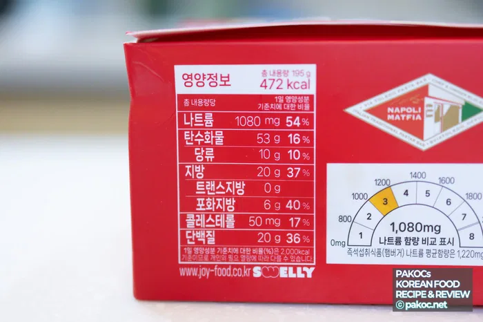 햄버거 열량 정보