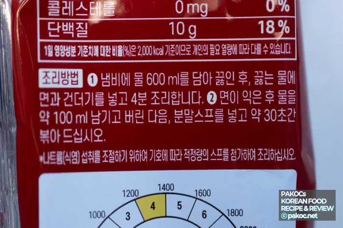 Características del sabor de la sopa de budae jjigae