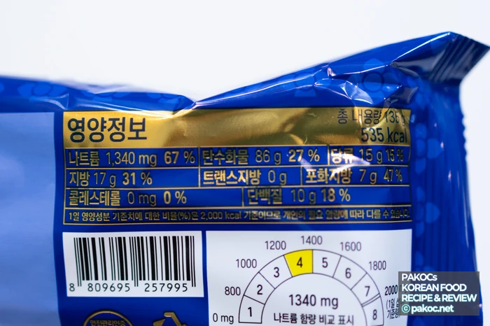 Estrategia de Paldo Bibimmyeon para el mercado veraniego del bibimmyeon